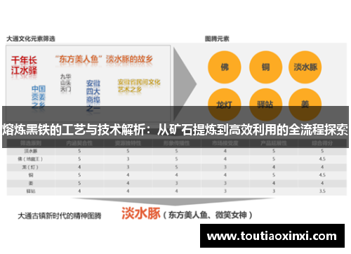 熔炼黑铁的工艺与技术解析：从矿石提炼到高效利用的全流程探索